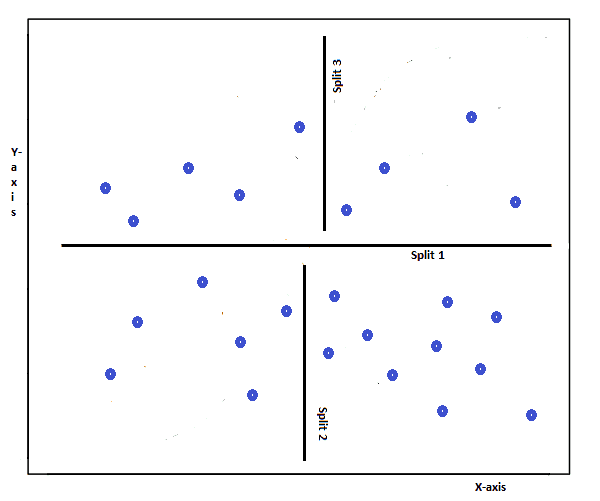 Supervised Learning Algorithms: An Illustrated Guide – Pythonista Planet