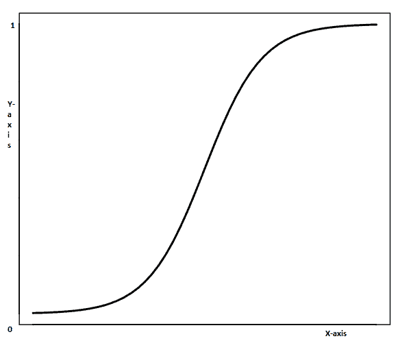 Supervised Learning Algorithms: An Illustrated Guide – Pythonista Planet