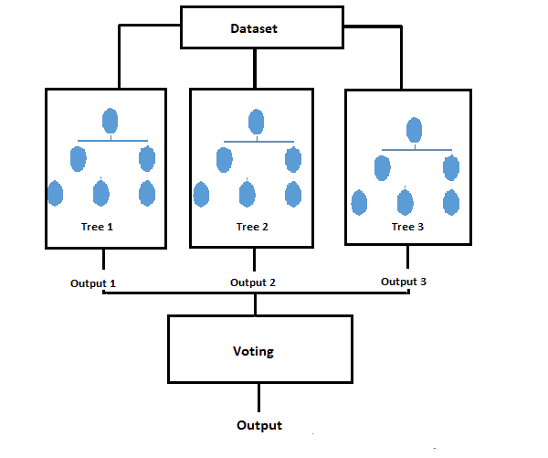 Supervised Learning Algorithms: An Illustrated Guide – Pythonista Planet