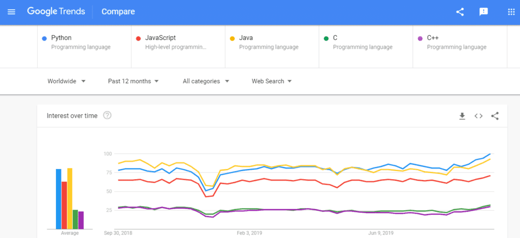 10 Exciting Advantages of Python – Pythonista Planet