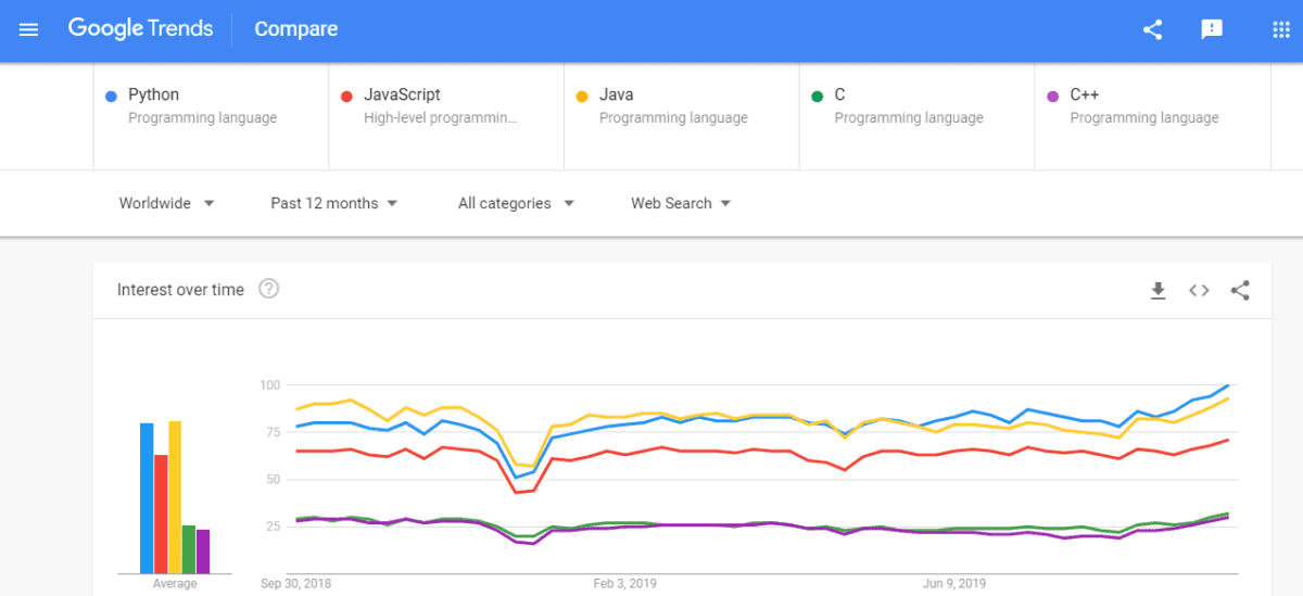10 Exciting Advantages of Python – Pythonista Planet