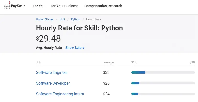 Python Hourly Salary