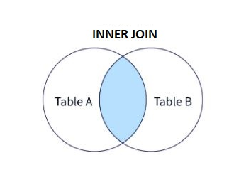 inner join ms sql server