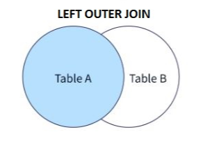 left outer join ms sql server
