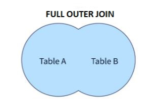 full outer join ms sql server